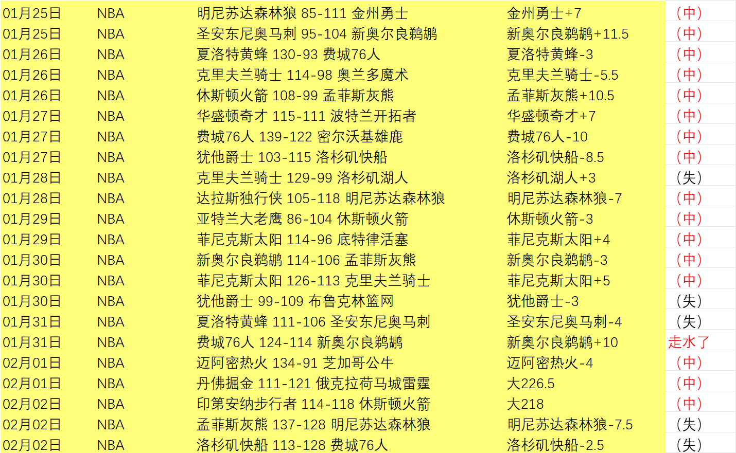 欧冠推荐,里斯本,博德闪耀周,OD体育官网,OD体育平台,OD体育链接,OD体育官方