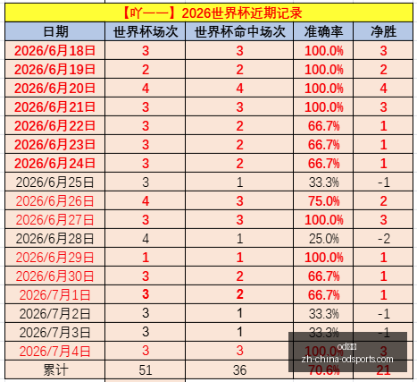 推荐,足球攻略周,三欧冠赛事,od体育官网,od体育App,od体育直播,od体育入口,od体育娱乐
