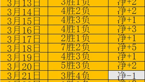 od体育 资讯 095428 grr